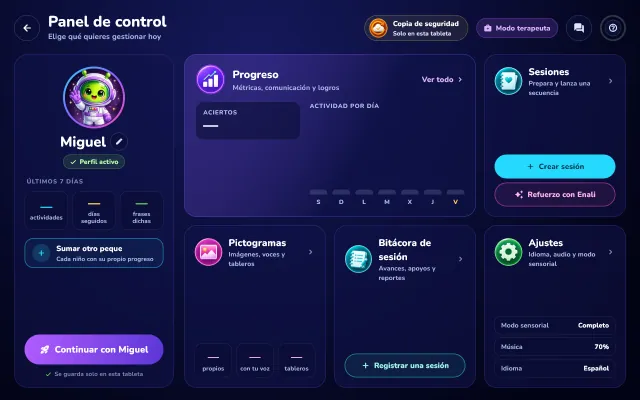 Panel de control del adulto en modo terapeuta: tarjeta del perfil de Miguel y accesos a Progreso, Pictogramas personalizados, Bitácora de sesión, Sesiones y Ajustes.